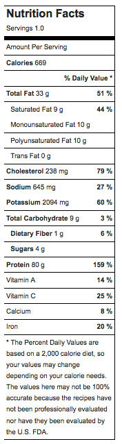 Nutritional Information for Salmon
