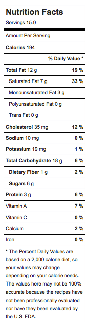Nutritional information for ice-cream