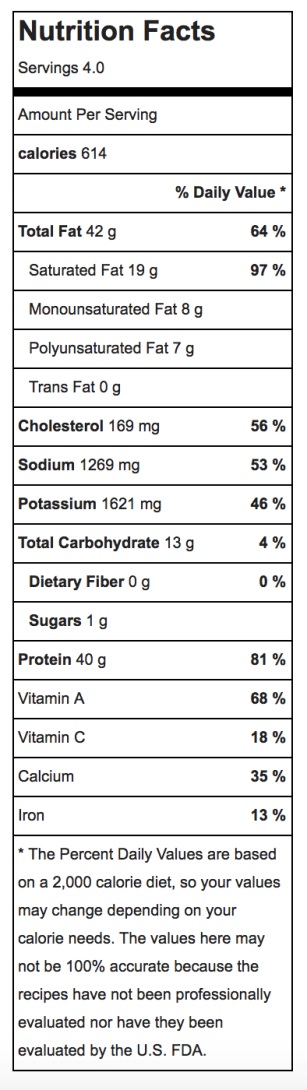 Nutritional information for Salmon with Creamy Spinach